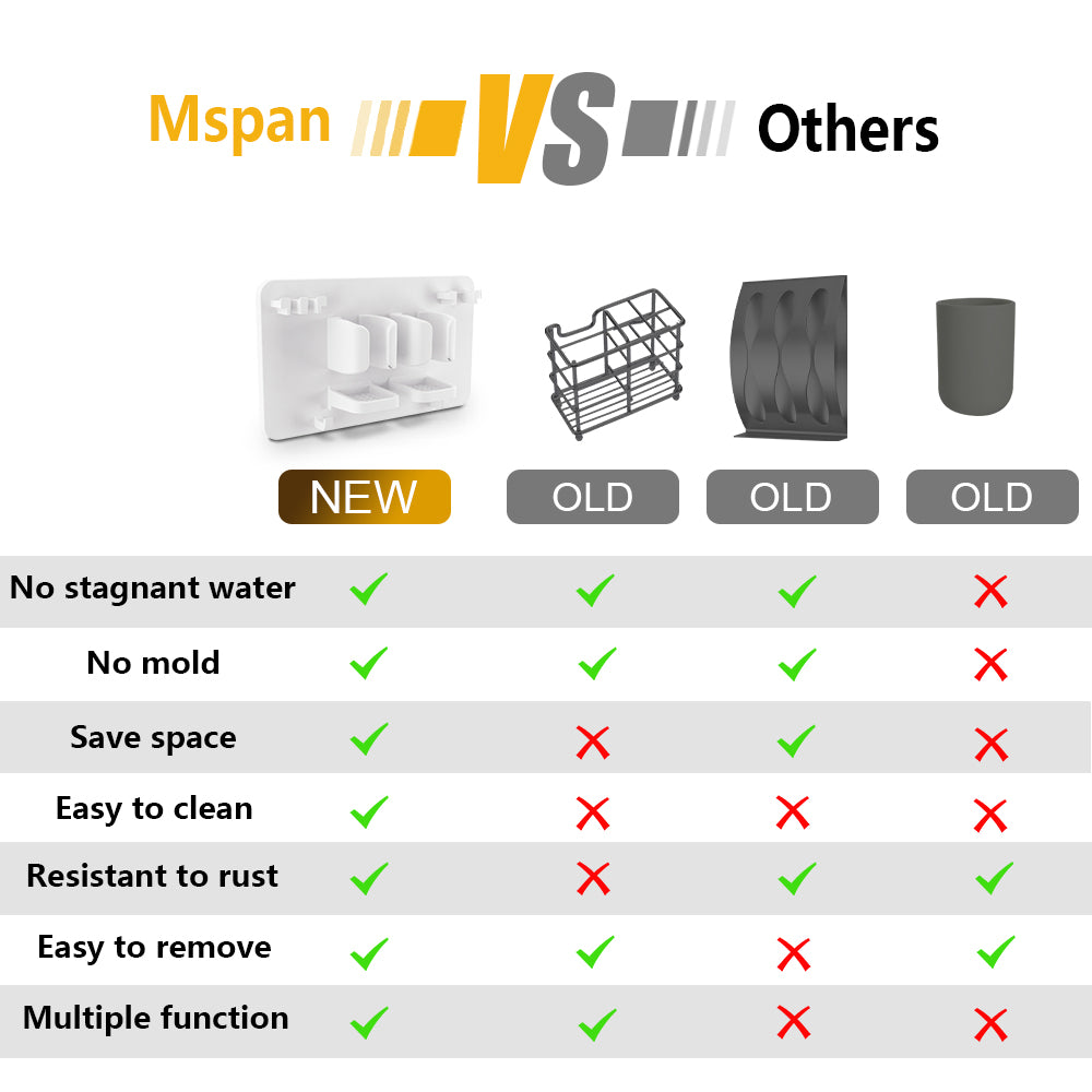 Mspan Toothbrush Razor Holder for Shower